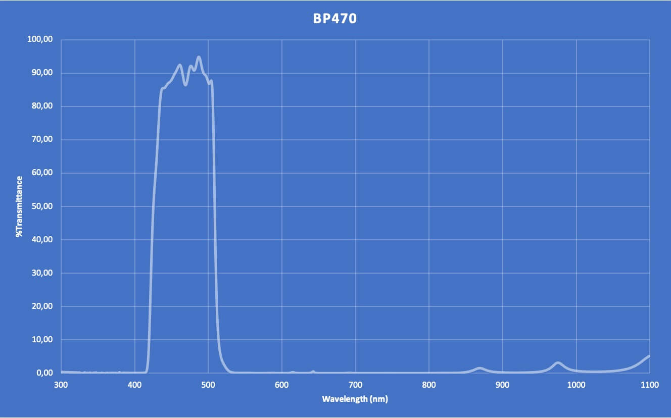 T-BP470 - KenkoTokina Co., Ltd